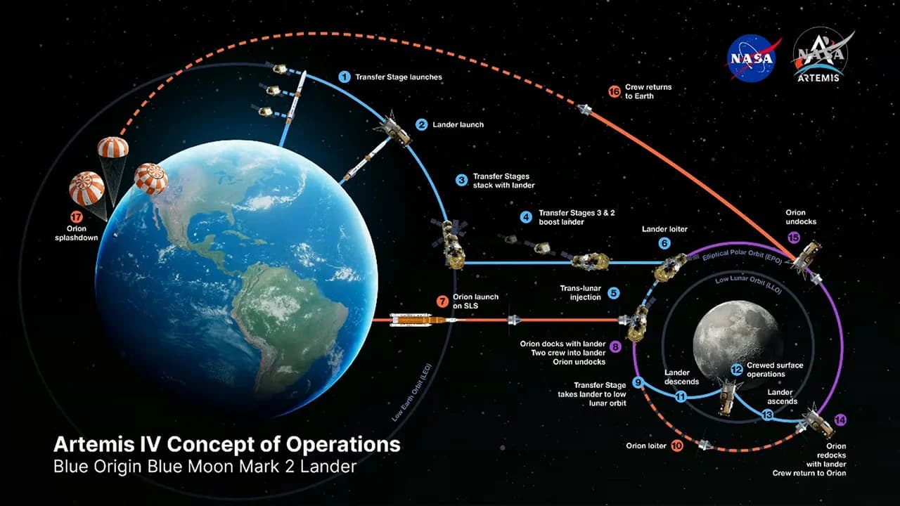 NASA "Orion" kosmik gəmisinin uzun illər həll olunmayan problemini aradan qaldırır