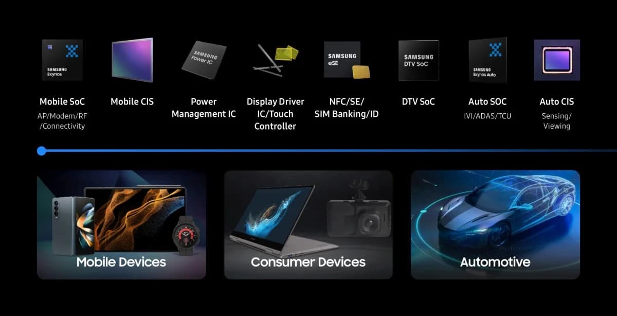 "Samsung" rüblük əməliyyat mənfəətində 100 trilyon vonu keçən ilk şirkət olub
